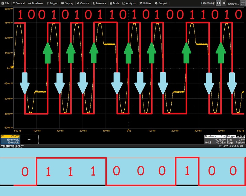 Кодирование на физическом уровне Ethernet PHY, изображение №10