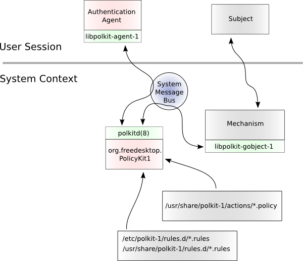 polkit-architecture.png