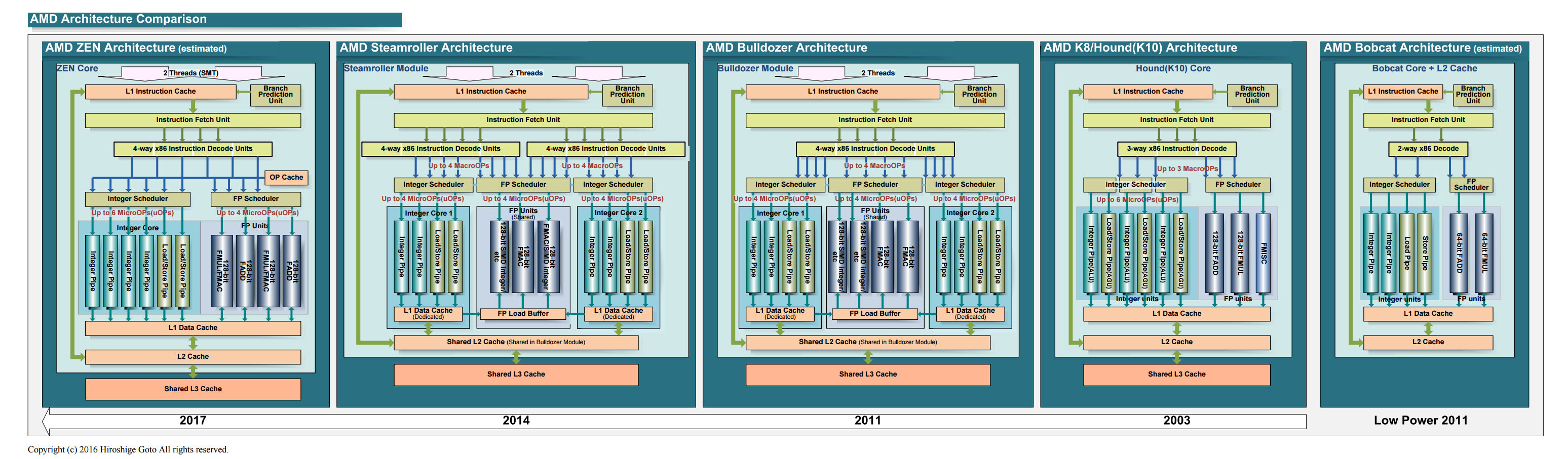 AMD-architectures.jpg