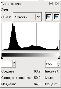 Диалог гистограммы